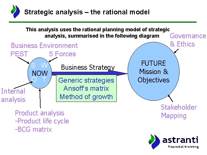 Strategic analysis – the rational model This analysis uses the rational planning model of