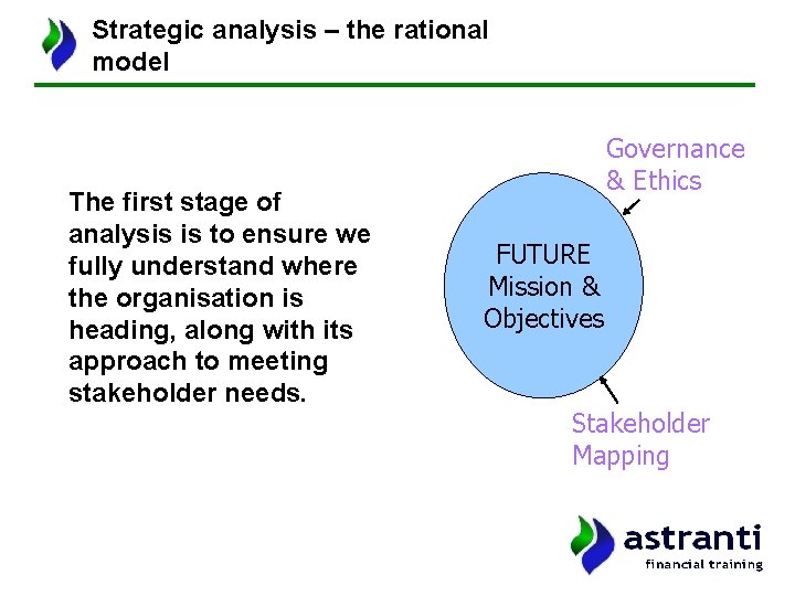 Strategic analysis – the rational model The first stage of analysis is to ensure