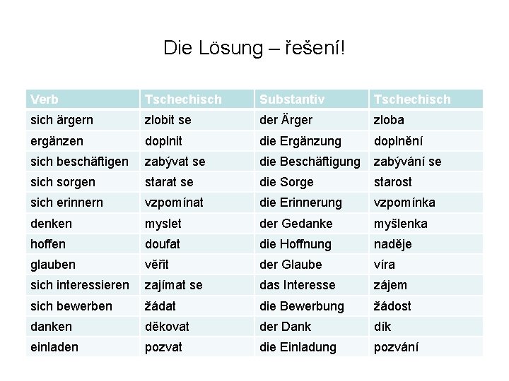 Die Lösung – řešení! Verb Tschechisch Substantiv Tschechisch sich ärgern zlobit se der Ärger