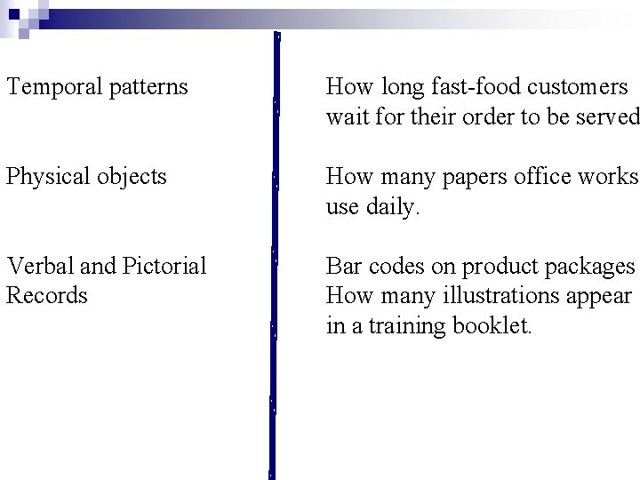 Temporal patterns How long fast-food customers wait for their order to be served Physical