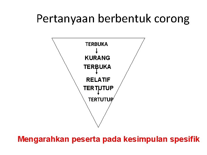Pertanyaan berbentuk corong TERBUKA KURANG TERBUKA RELATIF TERTUTUP Mengarahkan peserta pada kesimpulan spesifik 
