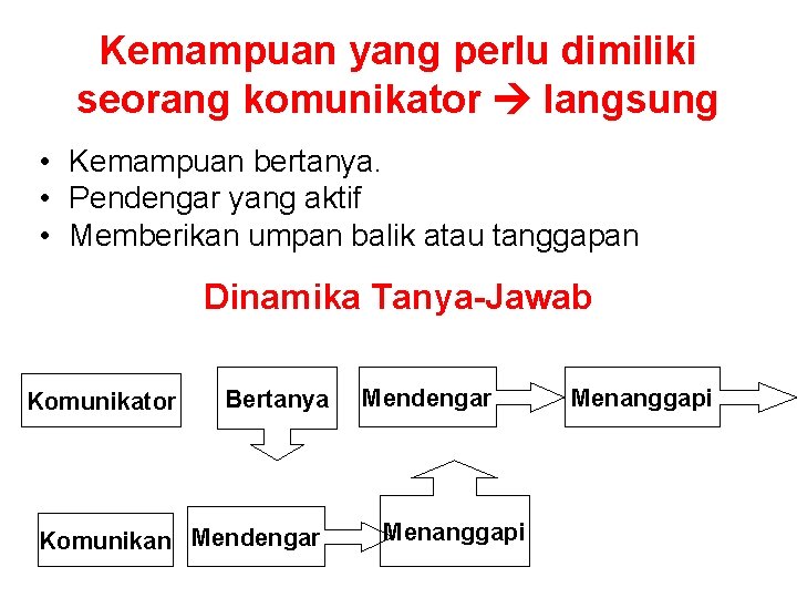 Kemampuan yang perlu dimiliki seorang komunikator langsung • Kemampuan bertanya. • Pendengar yang aktif