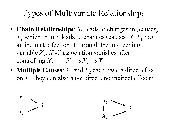 Types of Multivariate Relationships • Chain Relationships: X 1 leads to changes in (causes)