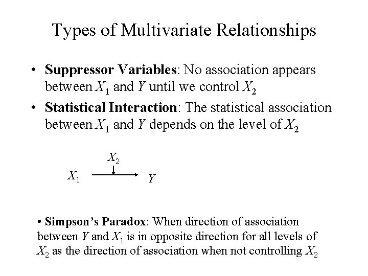 Types of Multivariate Relationships • Suppressor Variables: No association appears between X 1 and