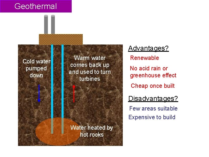 Geothermal Advantages? Cold water pumped down Warm water comes back up and used to