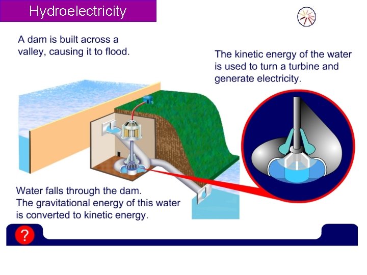 Hydroelectricity 