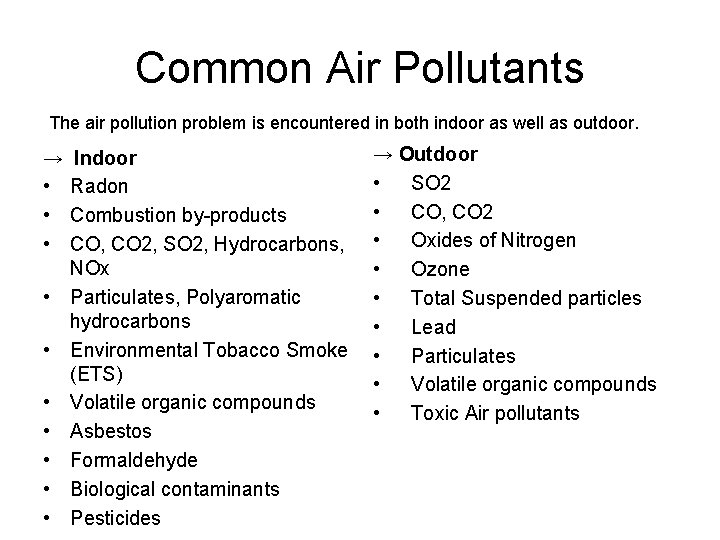 Common Air Pollutants The air pollution problem is encountered in both indoor as well