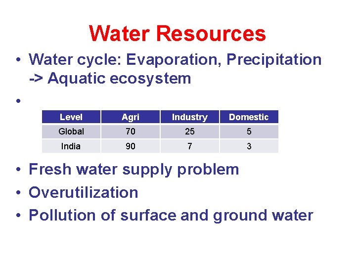 Water Resources • Water cycle: Evaporation, Precipitation -> Aquatic ecosystem • Level Agri Industry