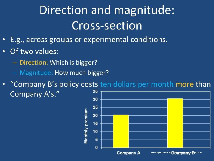 Direction and magnitude: Cross-section • E. g. , across groups or experimental conditions. •