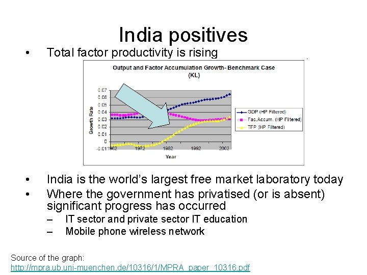 India positives • Total factor productivity is rising • • India is the world’s