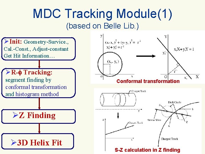 MDC Tracking Module(1) (based on Belle Lib. ) ØInit: Geometry-Survice. , Cal. -Const. ,