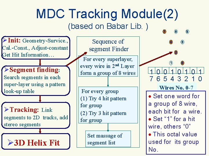 MDC Tracking Module(2) (based on Babar Lib. ) ØInit: Geometry-Survice. , Cal. -Const. ,