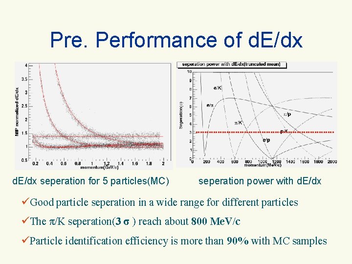 Pre. Performance of d. E/dx seperation for 5 particles(MC) seperation power with d. E/dx