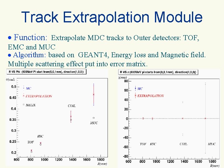 Track Extrapolation Module Function: Extrapolate MDC tracks to Outer detectors: TOF, EMC and MUC