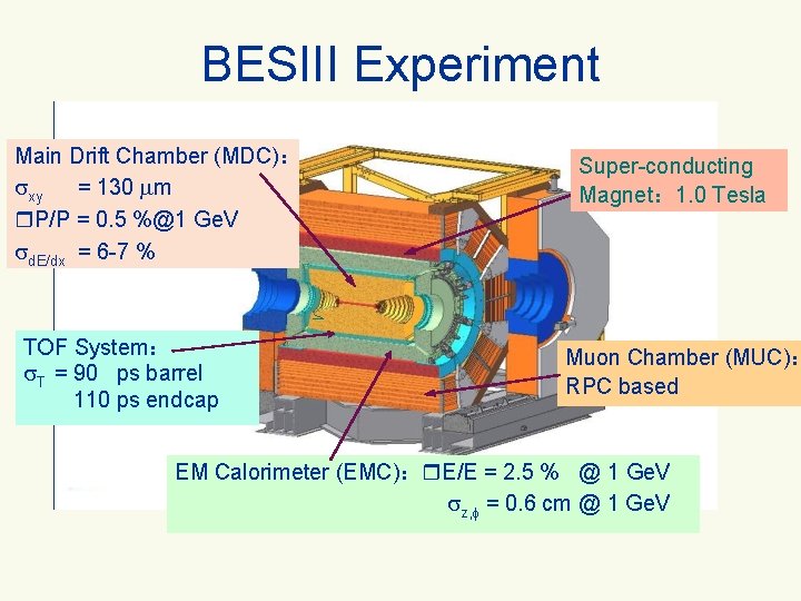 BESIII Experiment Main Drift Chamber (MDC)： xy = 130 m P/P = 0. 5