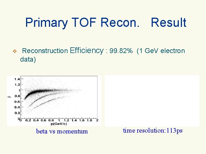 Primary TOF Recon. Result v Reconstruction Efficiency : 99. 82% (1 Ge. V electron