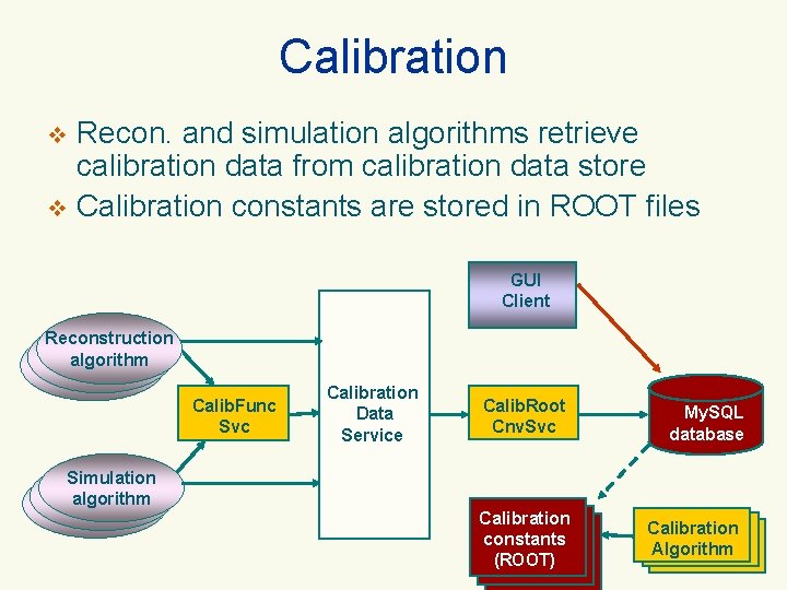Calibration Recon. and simulation algorithms retrieve calibration data from calibration data store v Calibration