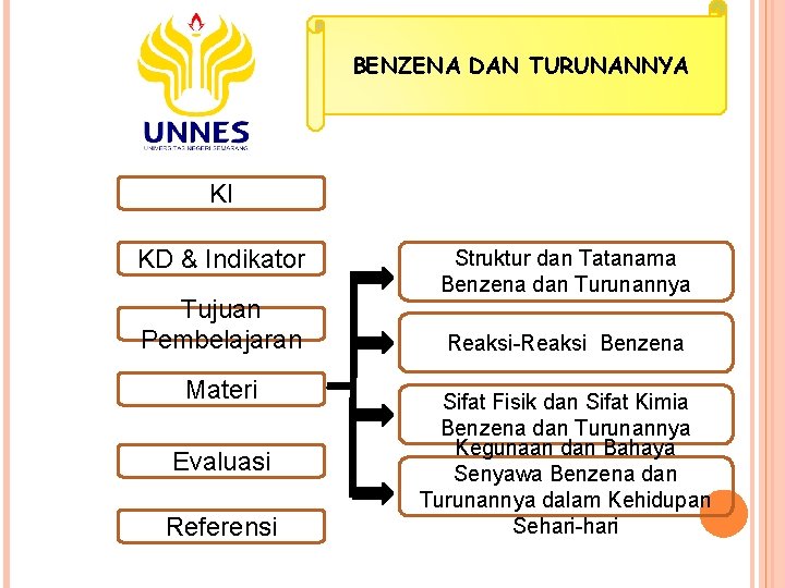 BENZENA DAN TURUNANNYA KI KD & Indikator Tujuan Pembelajaran Materi Evaluasi Referensi Struktur dan