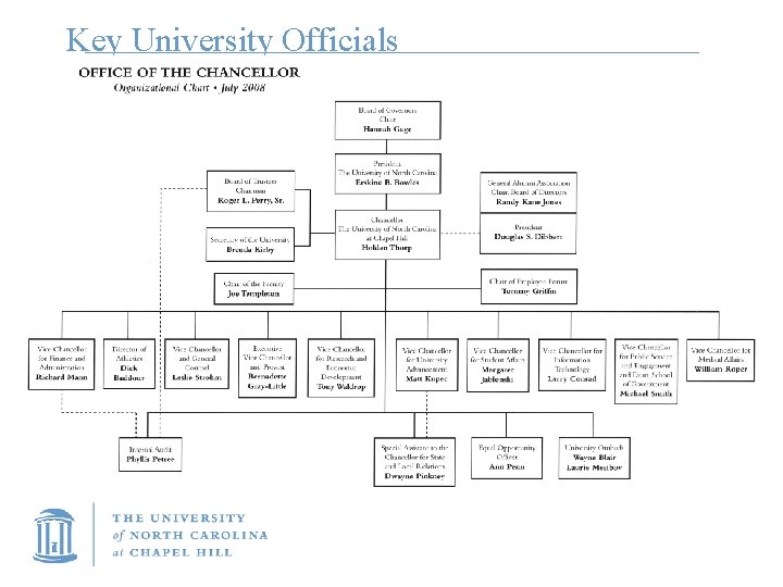Key University Officials 