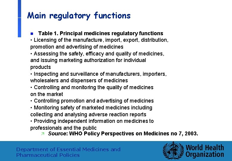 Main regulatory functions Table 1. Principal medicines regulatory functions • Licensing of the manufacture,