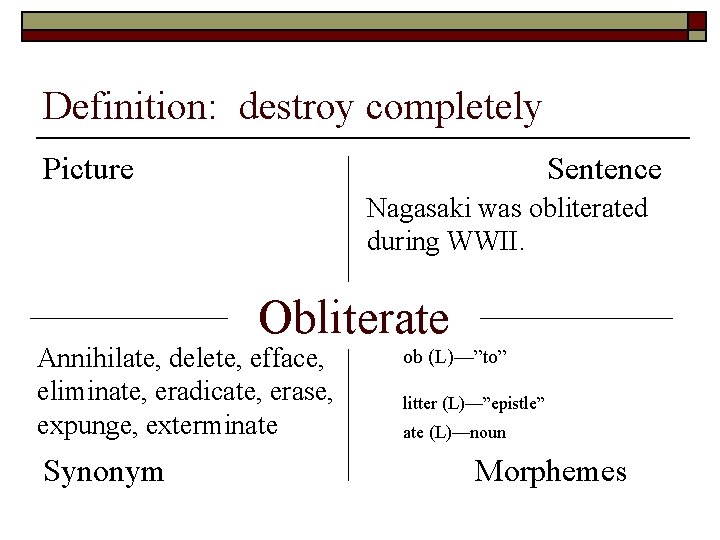 Definition: destroy completely Picture Sentence Nagasaki was obliterated during WWII. Obliterate Annihilate, delete, efface,