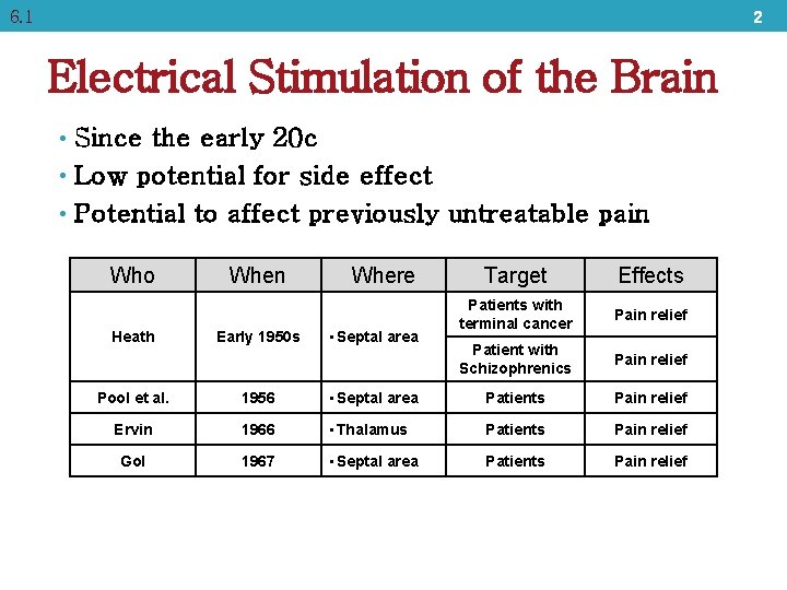 6. 1 2 Electrical Stimulation of the Brain • Since the early 20 c