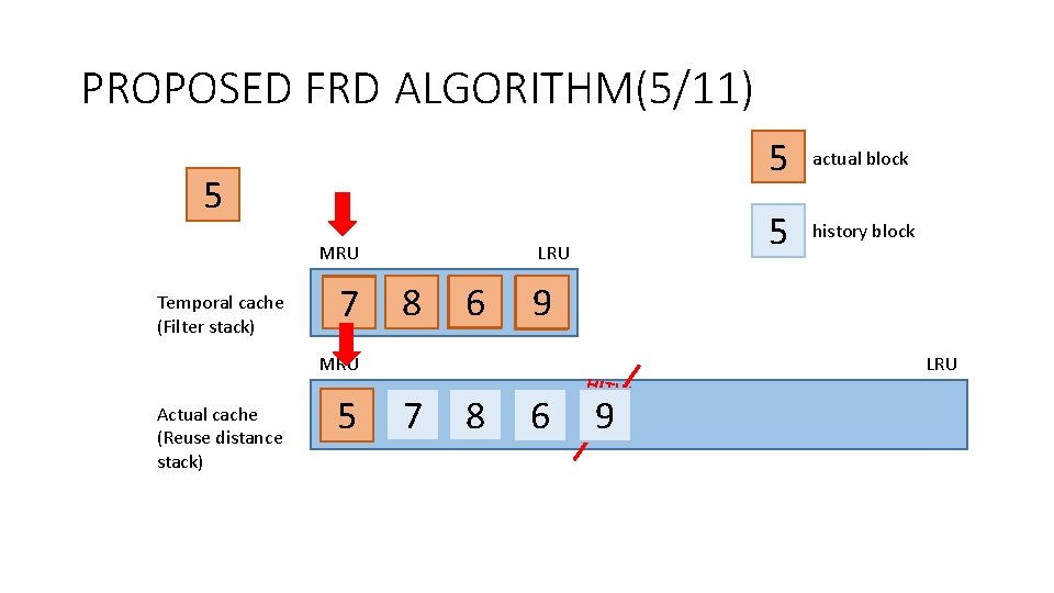 PROPOSED FRD ALGORITHM(5/11) 5 MRU Temporal cache (Filter stack) 68 7 LRU 8 95