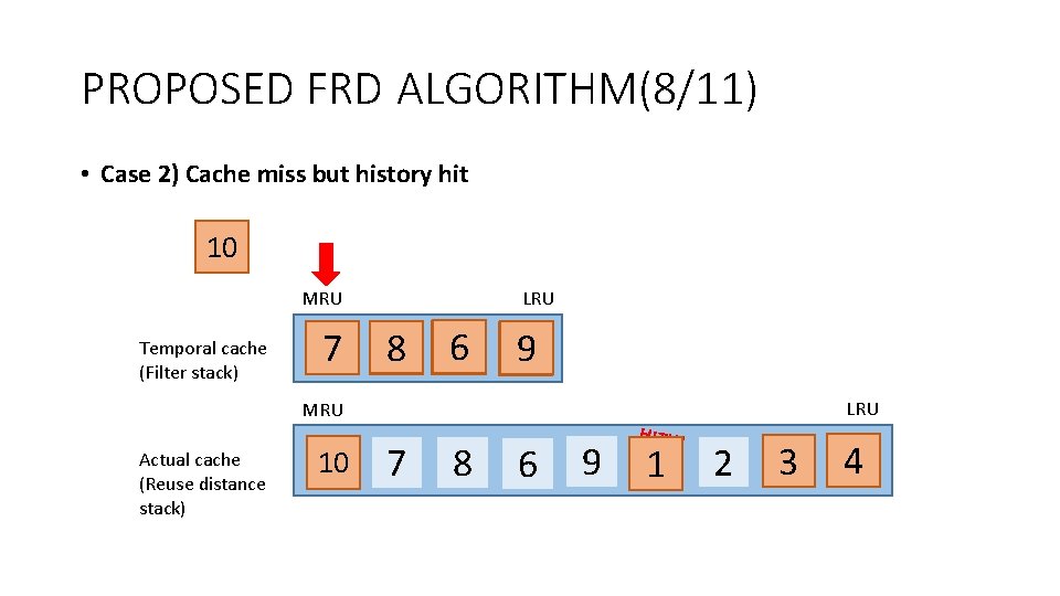 PROPOSED FRD ALGORITHM(8/11) • Case 2) Cache miss but history hit 10 MRU Temporal