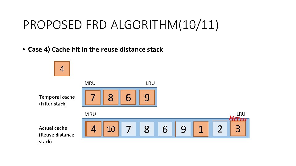 PROPOSED FRD ALGORITHM(10/11) • Case 4) Cache hit in the reuse distance stack 4