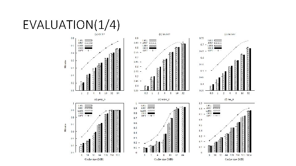 EVALUATION(1/4) 