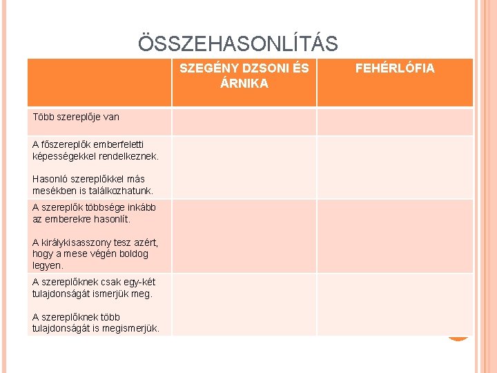 ÖSSZEHASONLÍTÁS SZEGÉNY DZSONI ÉS ÁRNIKA Több szereplője van A főszereplők emberfeletti képességekkel rendelkeznek. Hasonló