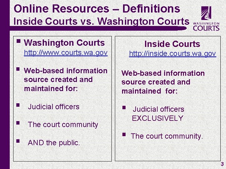 Online Resources – Definitions Inside Courts vs. Washington Courts § Washington Courts Inside Courts