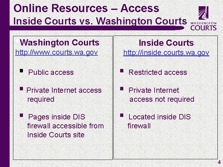 Online Resources – Access Inside Courts vs. Washington Courts • Washington Courts http: //www.