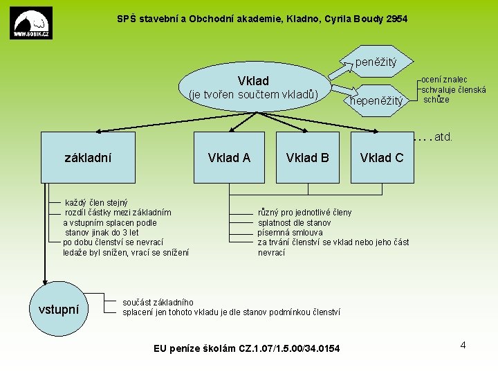 SPŠ stavební a Obchodní akademie, Kladno, Cyrila Boudy 2954 peněžitý ocení znalec Vklad schvaluje