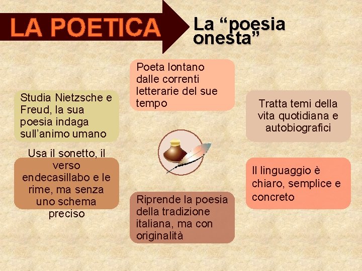 LA POETICA Studia Nietzsche e Freud, la sua poesia indaga sull’animo umano Usa il