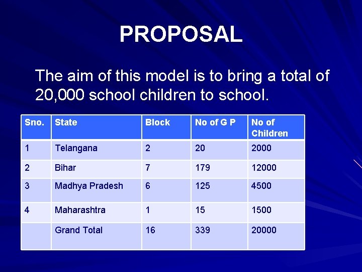 PROPOSAL The aim of this model is to bring a total of 20, 000