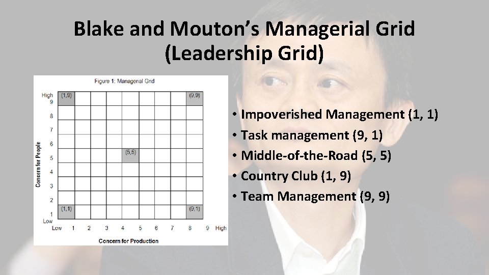 Blake and Mouton’s Managerial Grid (Leadership Grid) • Impoverished Management (1, 1) • Task