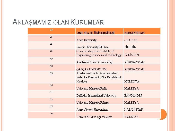 ANLAŞMAMıZ OLAN KURUMLAR 13 OSH STATE ÜNİVERSİTESİ KIRGIZİSTAN Kinki University JAPONYA Islamic University Of