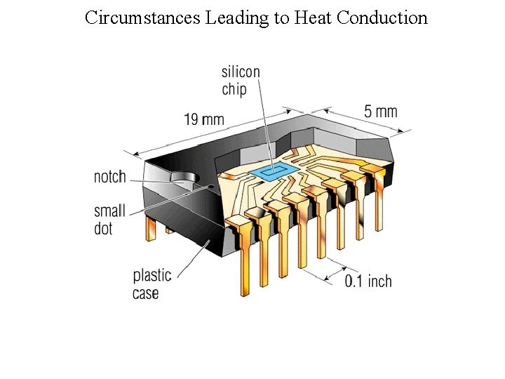 Circumstances Leading to Heat Conduction 