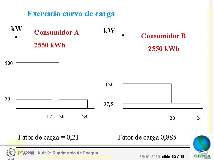Exercício curva de carga k. W Consumidor A 2550 k. Wh Consumidor B 2550