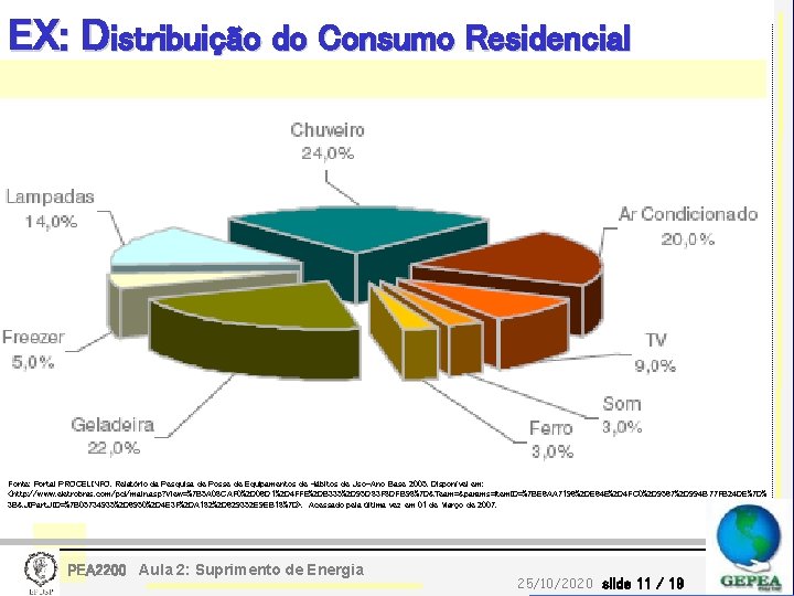 EX: Distribuição do Consumo Residencial Fonte: Portal PROCELINFO. Relatório da Pesquisa de Posse de