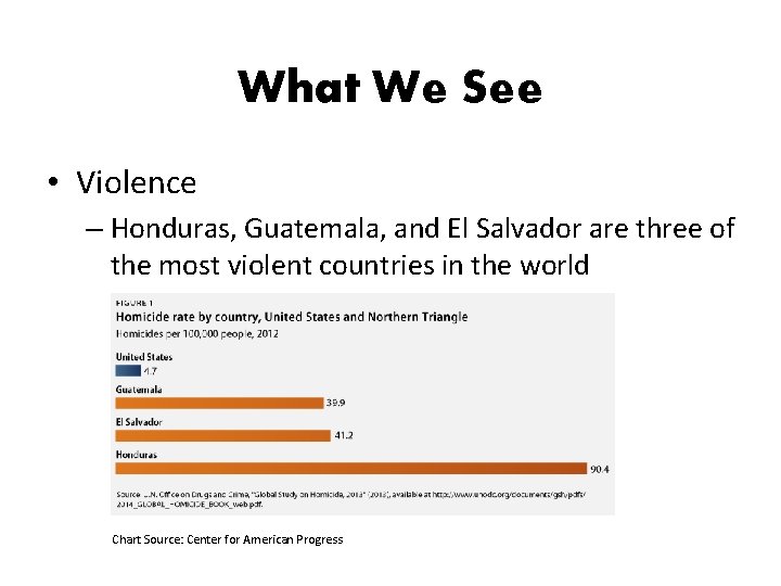 What We See • Violence – Honduras, Guatemala, and El Salvador are three of