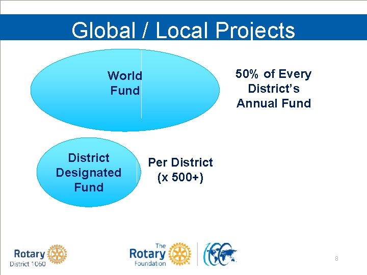 Global / Local Projects 50% of Every District’s Annual Fund World Fund District Designated