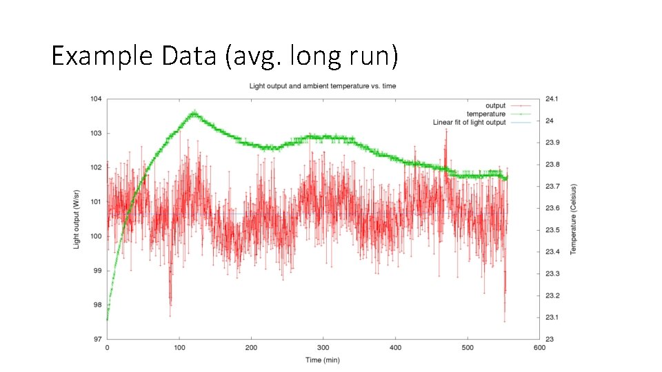 Example Data (avg. long run) 