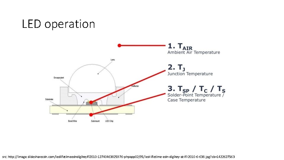 LED operation src: http: //image. slidesharecdn. com/ledlifetimeedndigikeylfi 2010 -12740463825976 -phpapp 02/95/led-lifetime-edn-digikey-at-lfi-2010 -6 -638. jpg?