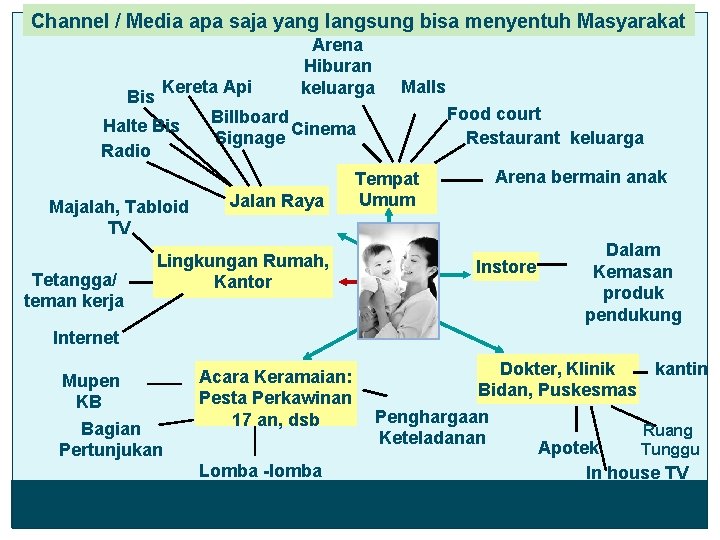 Channel / Media apa saja yang langsung bisa menyentuh Masyarakat Bis Kereta Api Halte