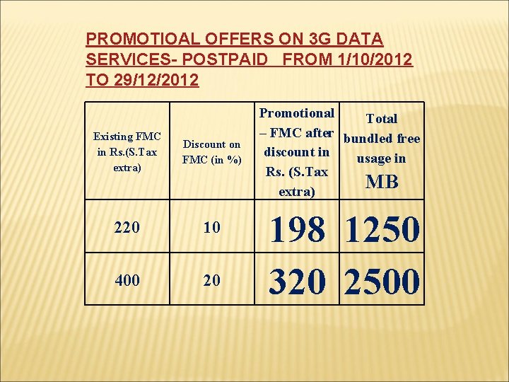 PROMOTIOAL OFFERS ON 3 G DATA SERVICES- POSTPAID FROM 1/10/2012 TO 29/12/2012 Existing FMC