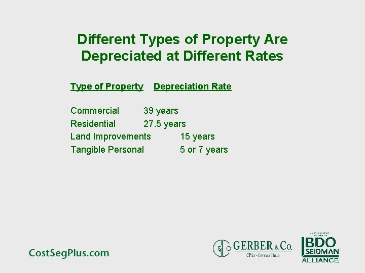 Different Types of Property Are Depreciated at Different Rates Type of Property Depreciation Rate