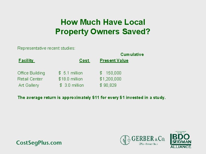How Much Have Local Property Owners Saved? Representative recent studies: Facility Office Building Retail