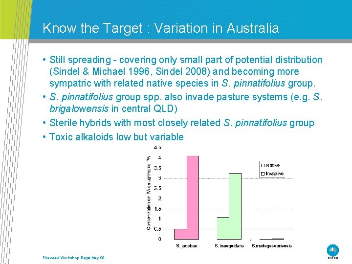 Know the Target : Variation in Australia • Still spreading - covering only small